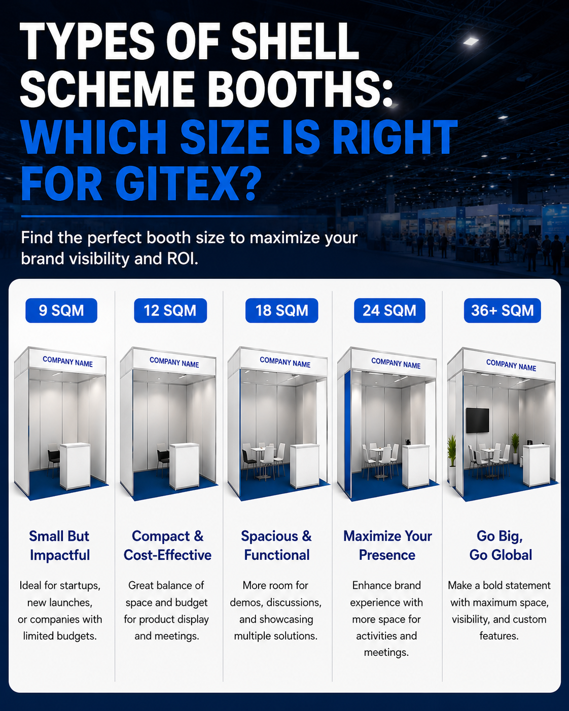 Types of Shell Scheme Booths: Which Size Is Right for GITEX? 2 GITEX